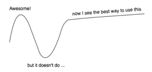 From Alex Miller's Pure Danger Tech website http://tech.puredanger.com/2009/01/28/maven-adoption-curve/